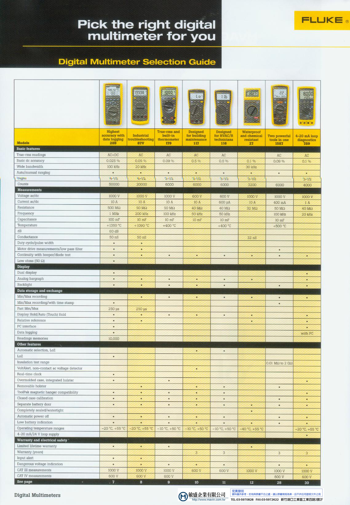 敏盛企業有限公司│Tektronix‧FLUKE 原廠代理商